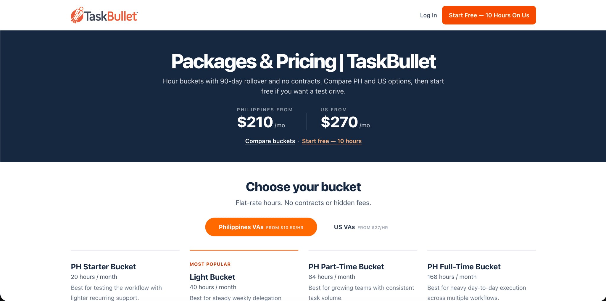 TaskBullet virtual assistant company for chiropractic practices
