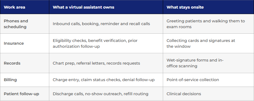 Table hire virtual medical assistant