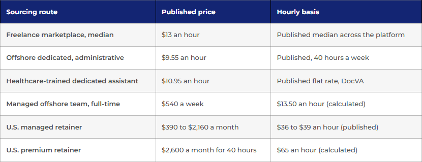 Table virtual assistant cost